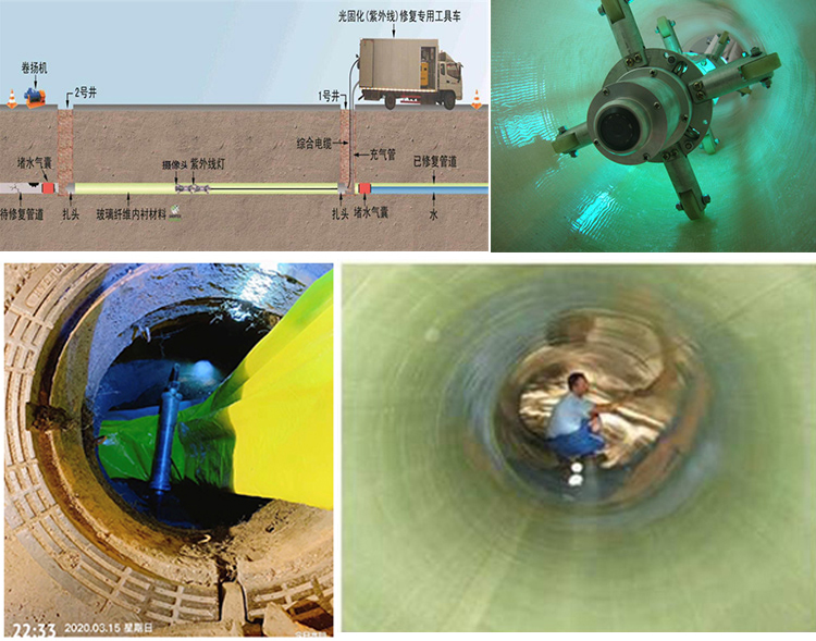 红山街道UV-CIPP内衬修复