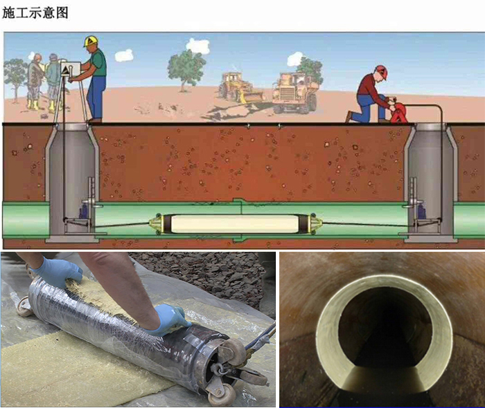 红山街道管道局部点状修复